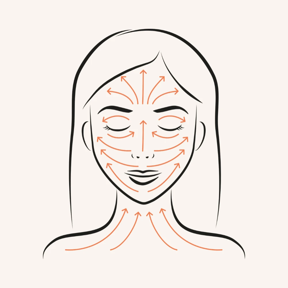 The Facial Cups