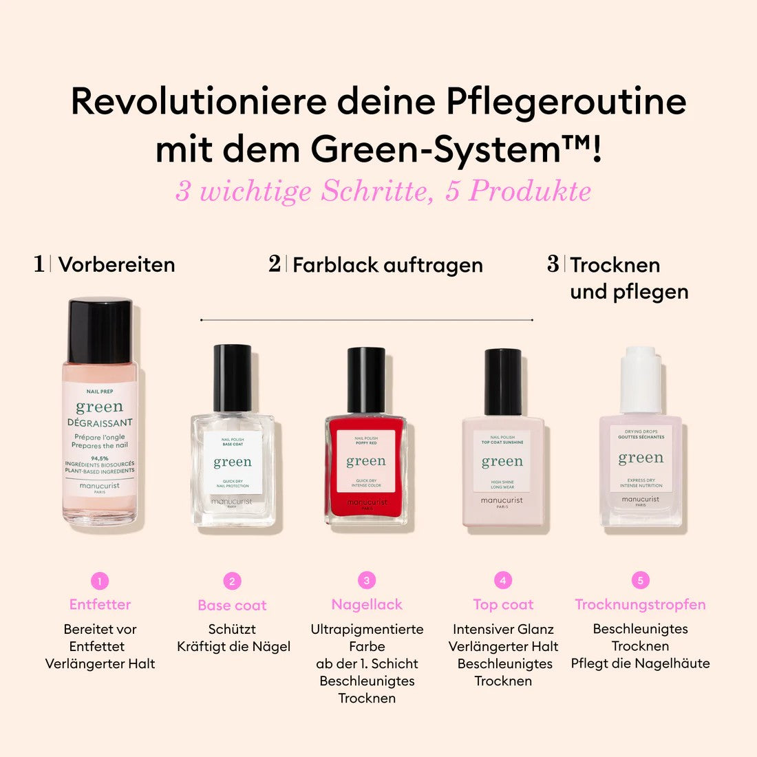 Green Einsteiger-set Mani System Full Routine Poppy Red