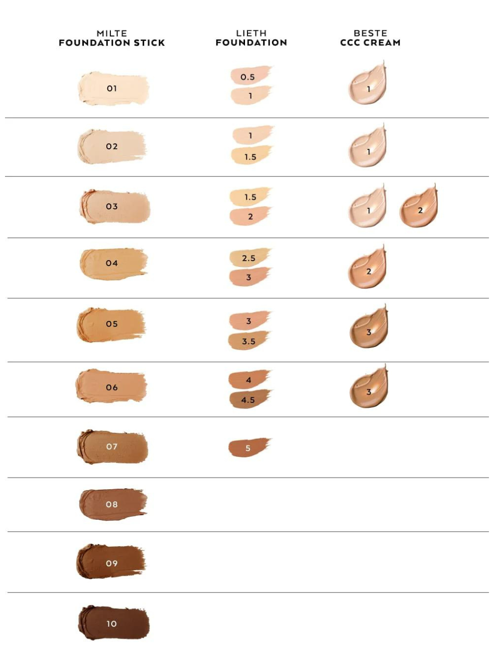 MILTE Foundation Stick